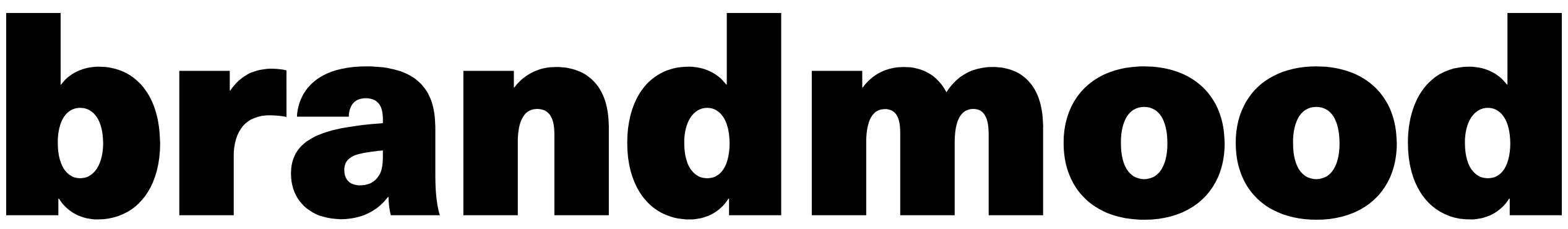 Brandmood