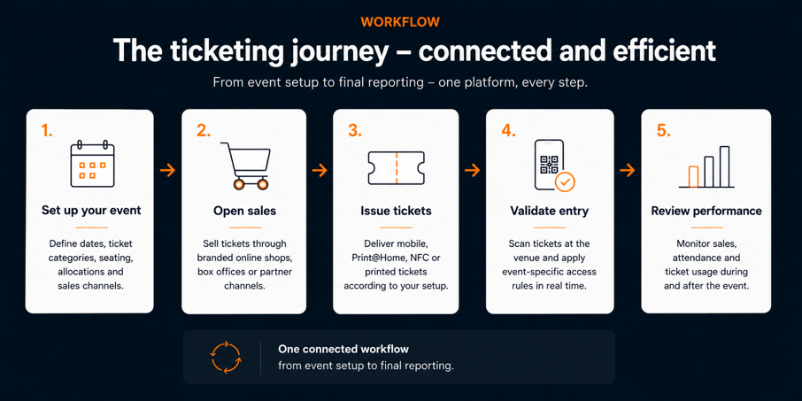 ticketing_journey
